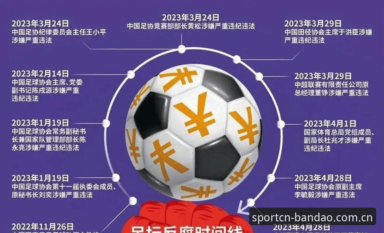 中国足协第三批禁足名单深度评测——从半岛体育官网视角看足球反腐风暴